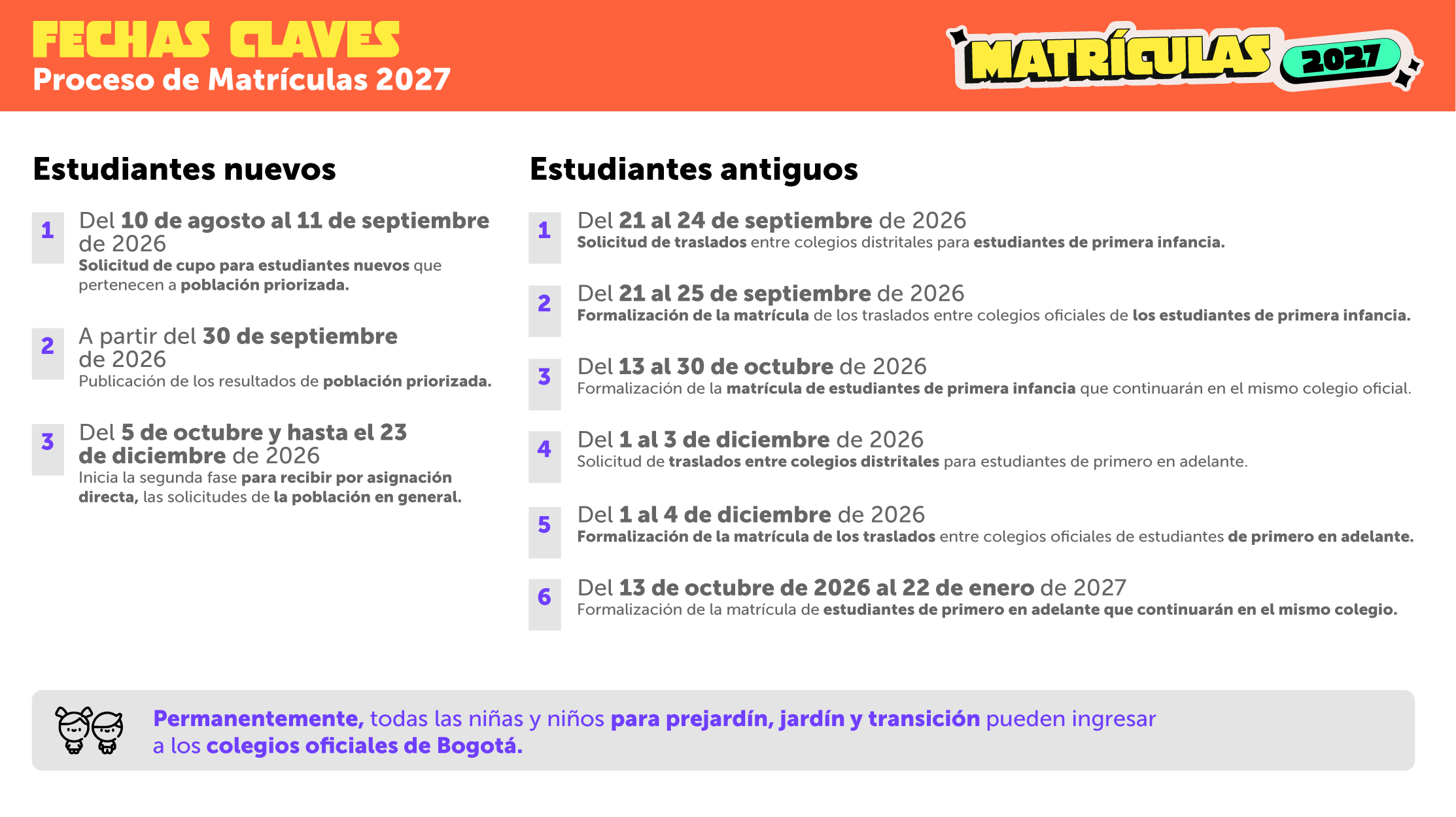 Fechas clave del proceso de matrícula